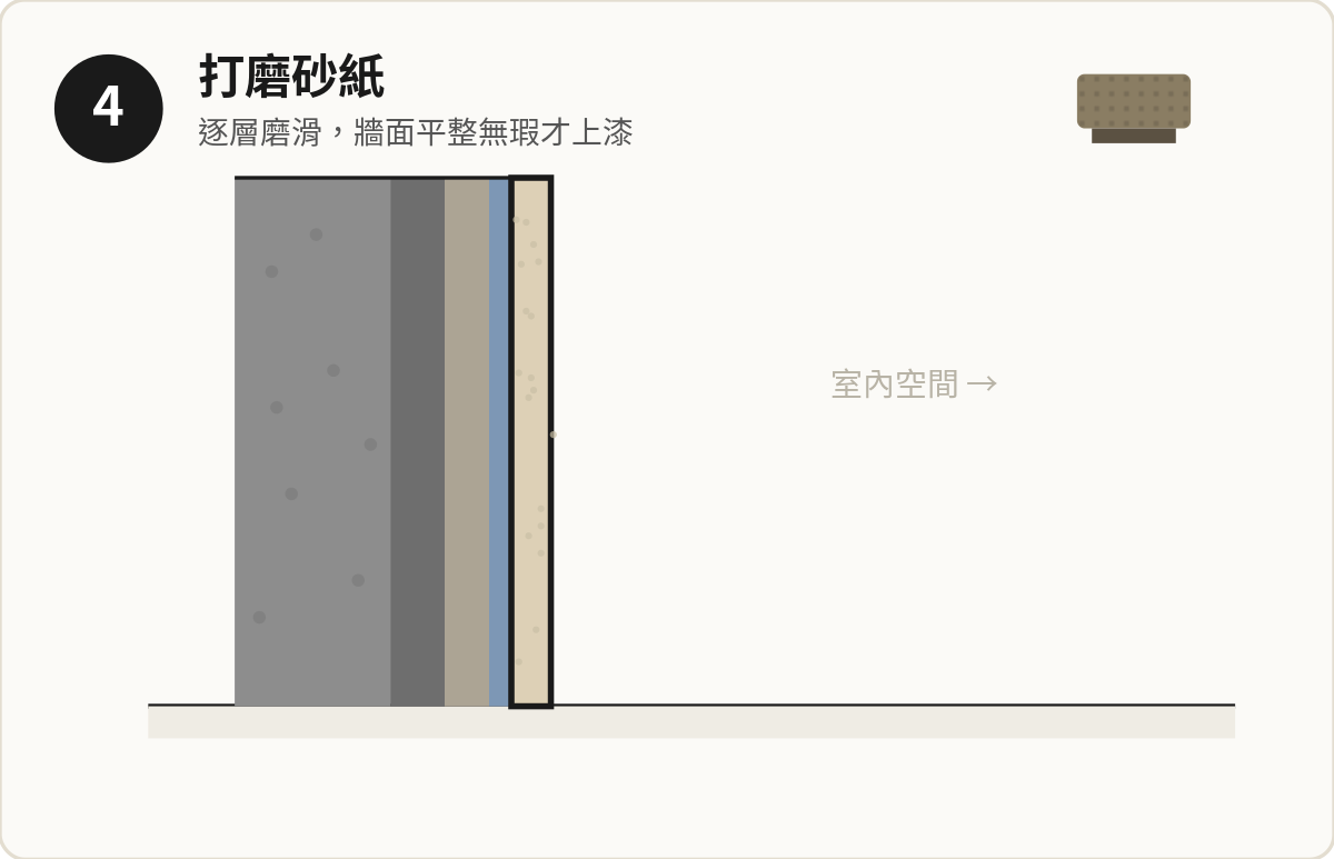 步驟 4：每層批灰乾透後用砂紙磨滑，牆面平整無瑕先好上漆。